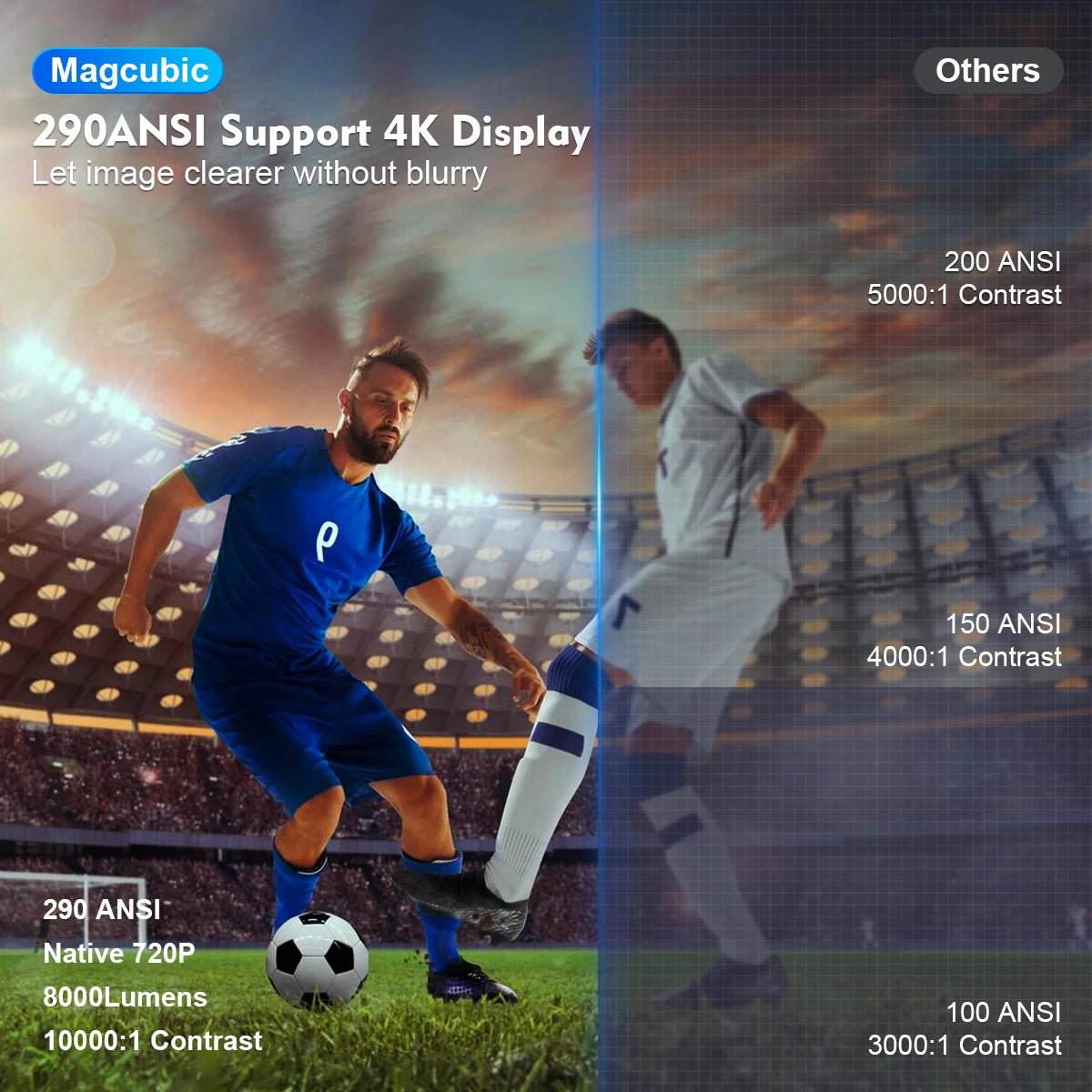 Projector HY300 Pro 4K Android 11 Dual Wifi6 290ANSI Allwinner H713 BT5.0 1080P 1280*720P Home Cinema Outdoor Projetor